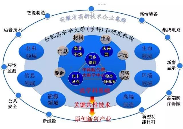 國務院副總理批示！合肥綜合性國家科學中心正式啟動建設